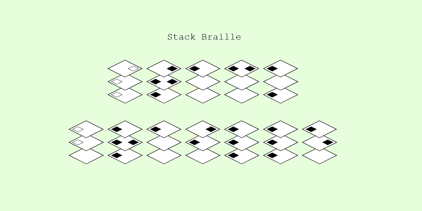 Beispiel einer Stack Braille-Schriftart #6